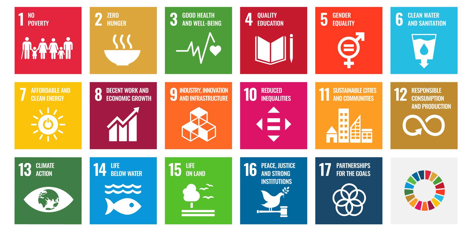 The seventeen United Nations Sustainable Development Goals, as numbered and coloured tiles, from No poverty through to Partnerships for the goals.